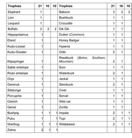 Hunt Breakdown